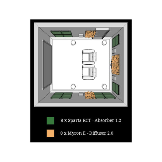 Artnovion Evolution Acoustic Treatment Pack