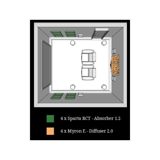 Artnovion Foundation Acoustic Treatment Pack