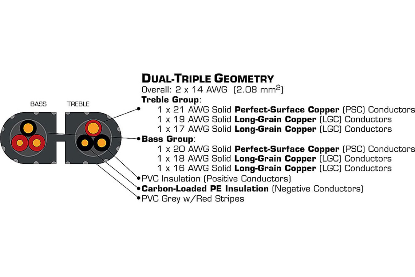 AudioQuest Rocket 33 - Geometry