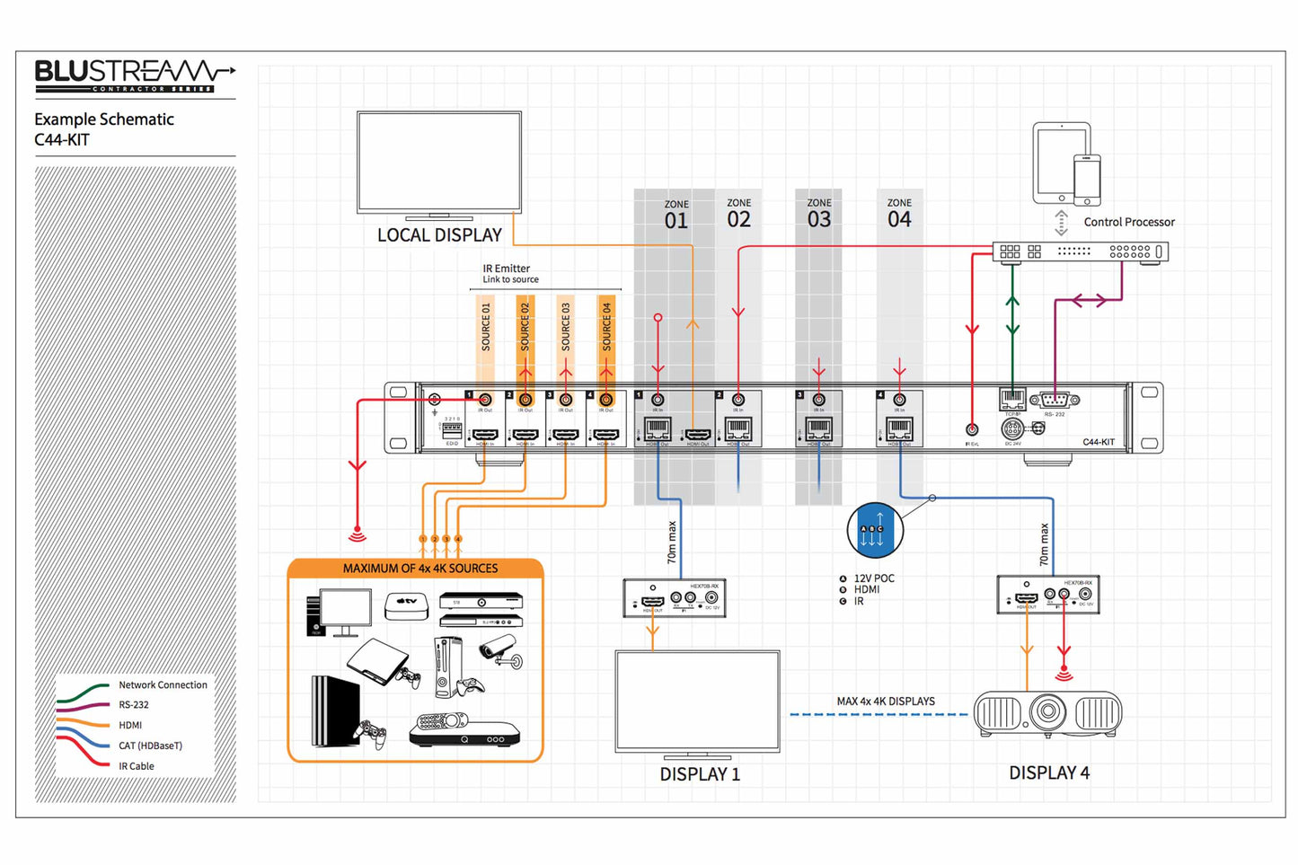 Blustream C44-KIT - Example Schematic