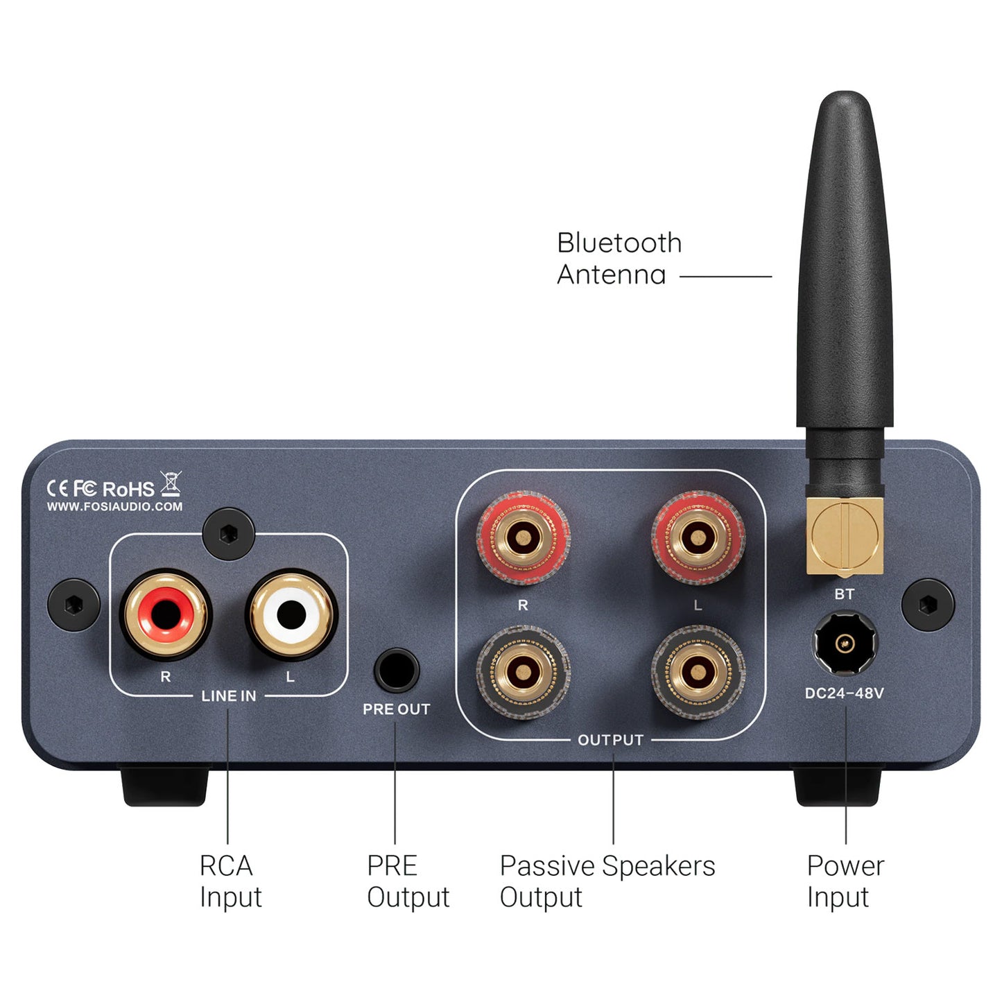 Back panel of Fosi Audio BT20A Pro Bluetooth Integrated Amplifier on white background