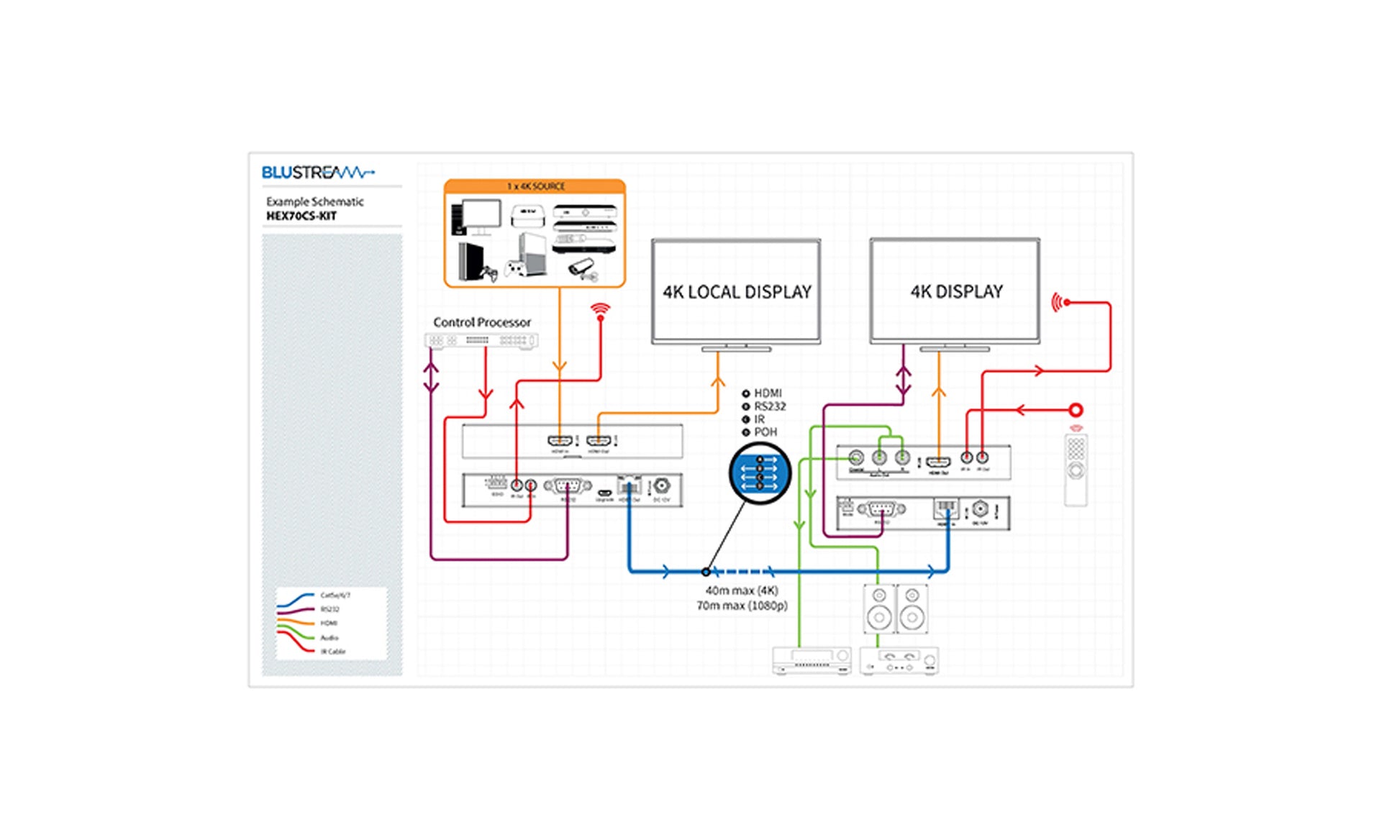 Blustream HEX70CS-KIT HDMI Distribution