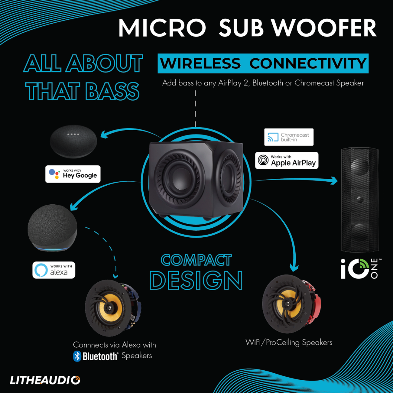 Micro subwoofer with connectivity options on a black background