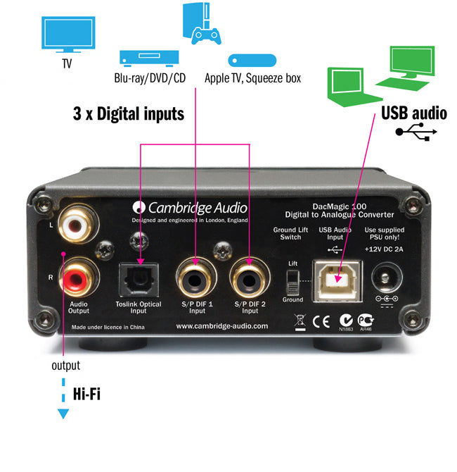 Cambridge Audio DacMagic 100 DAC - Rear View