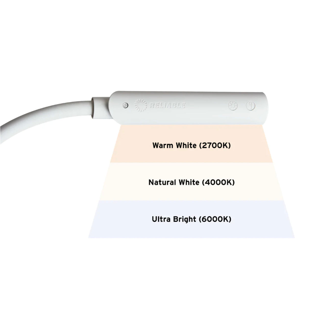 Three Brightness Settings, Three Colour Temperatures