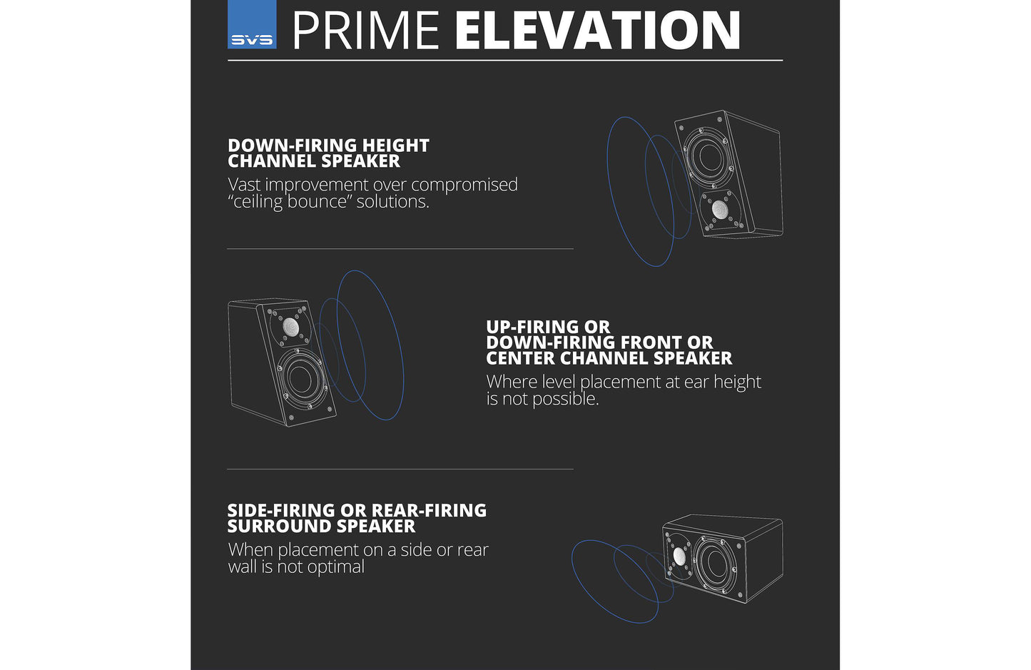 SVS Prime Elevation Speakers