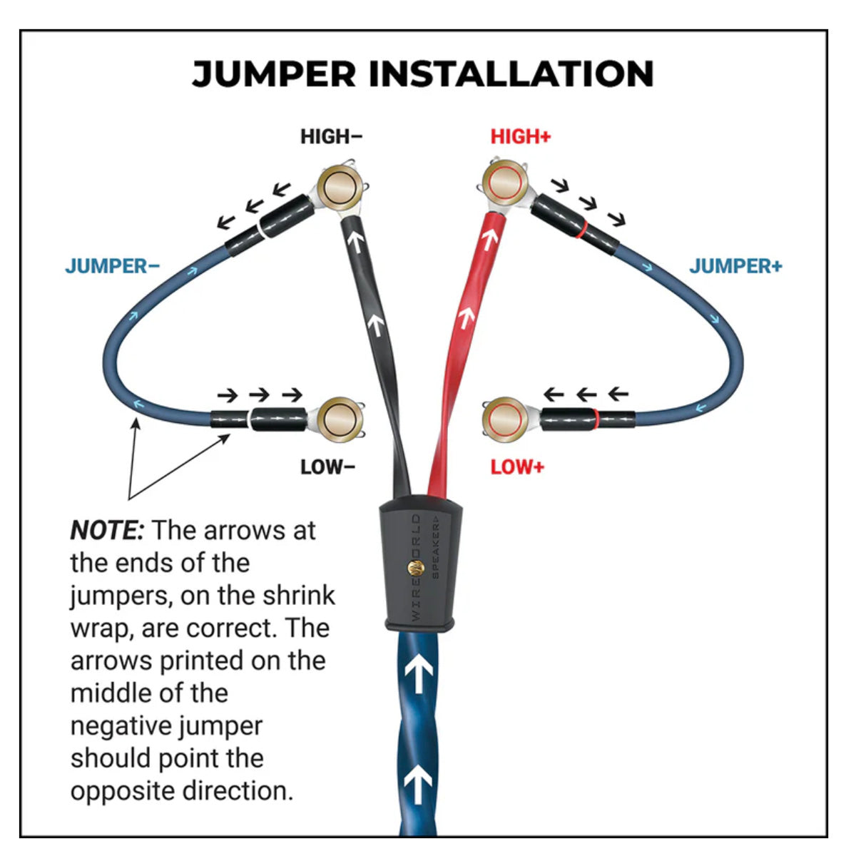 WireWorld Platinum Eclipse 10 Bi-Wire Jumpers