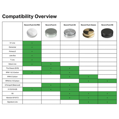 Pro-Ject Record Puck Classic