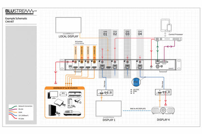 Blustream C44-KIT - Example Schematic