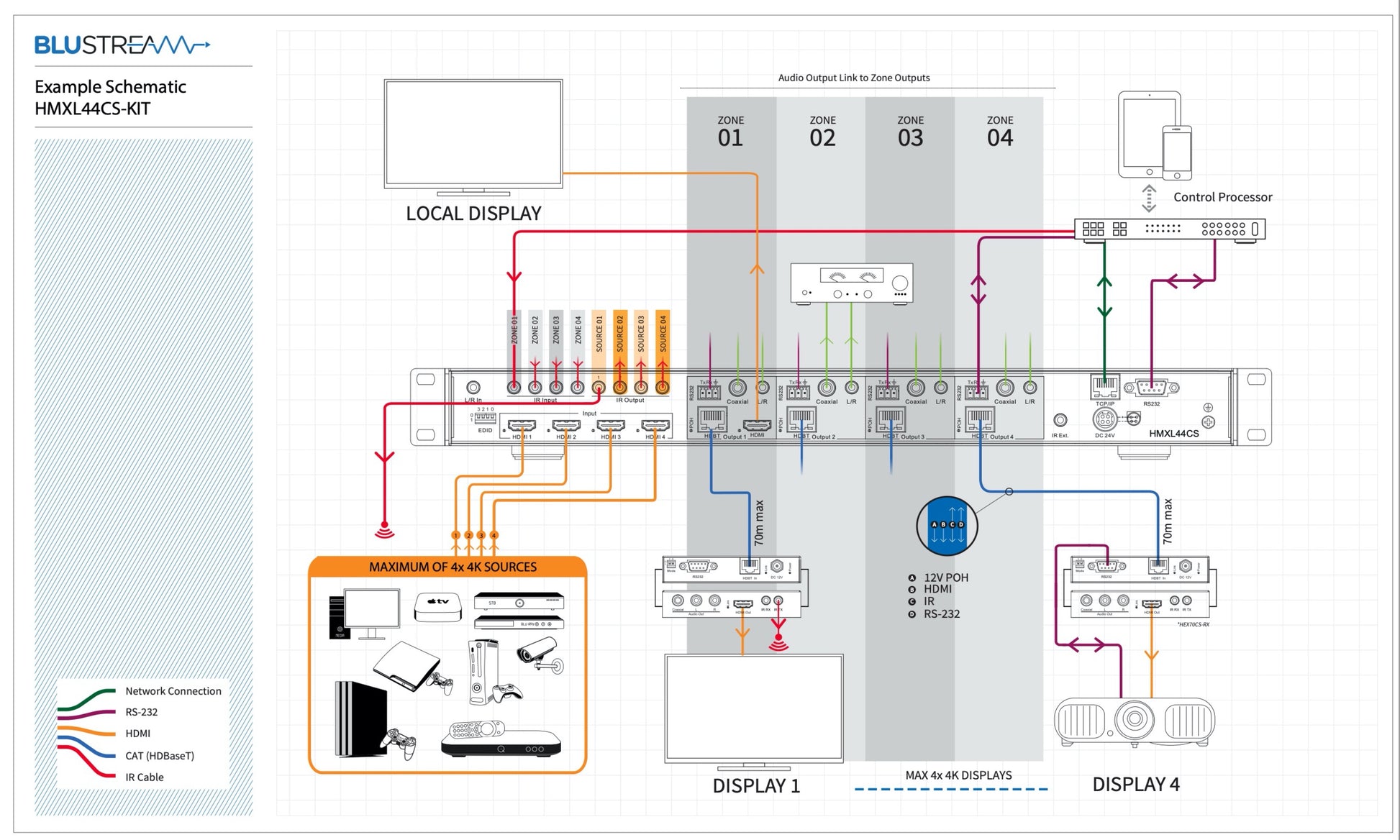 Blustream HMXL44CSKIT - Schematic diagram