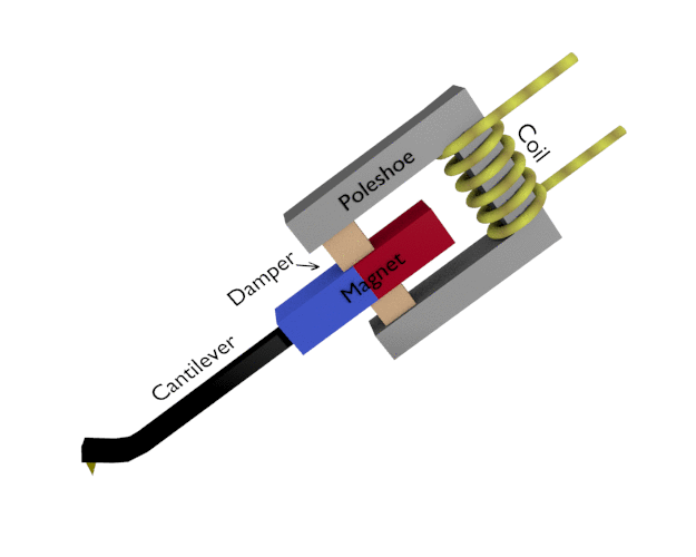 Ortofon 2M Red Moving Magnet Cartridge