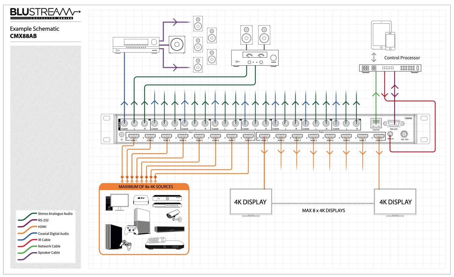 cmx88ab schematic