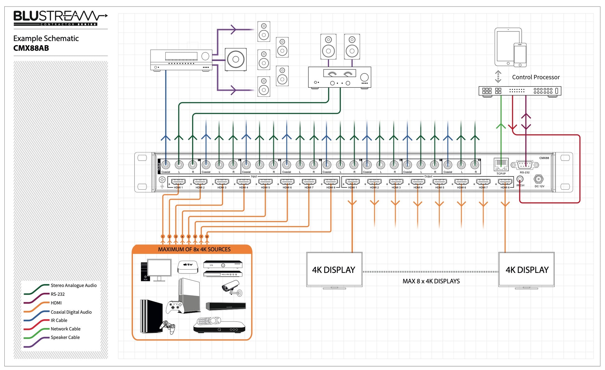 cmx88ab schematic