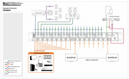 cmx88ab schematic