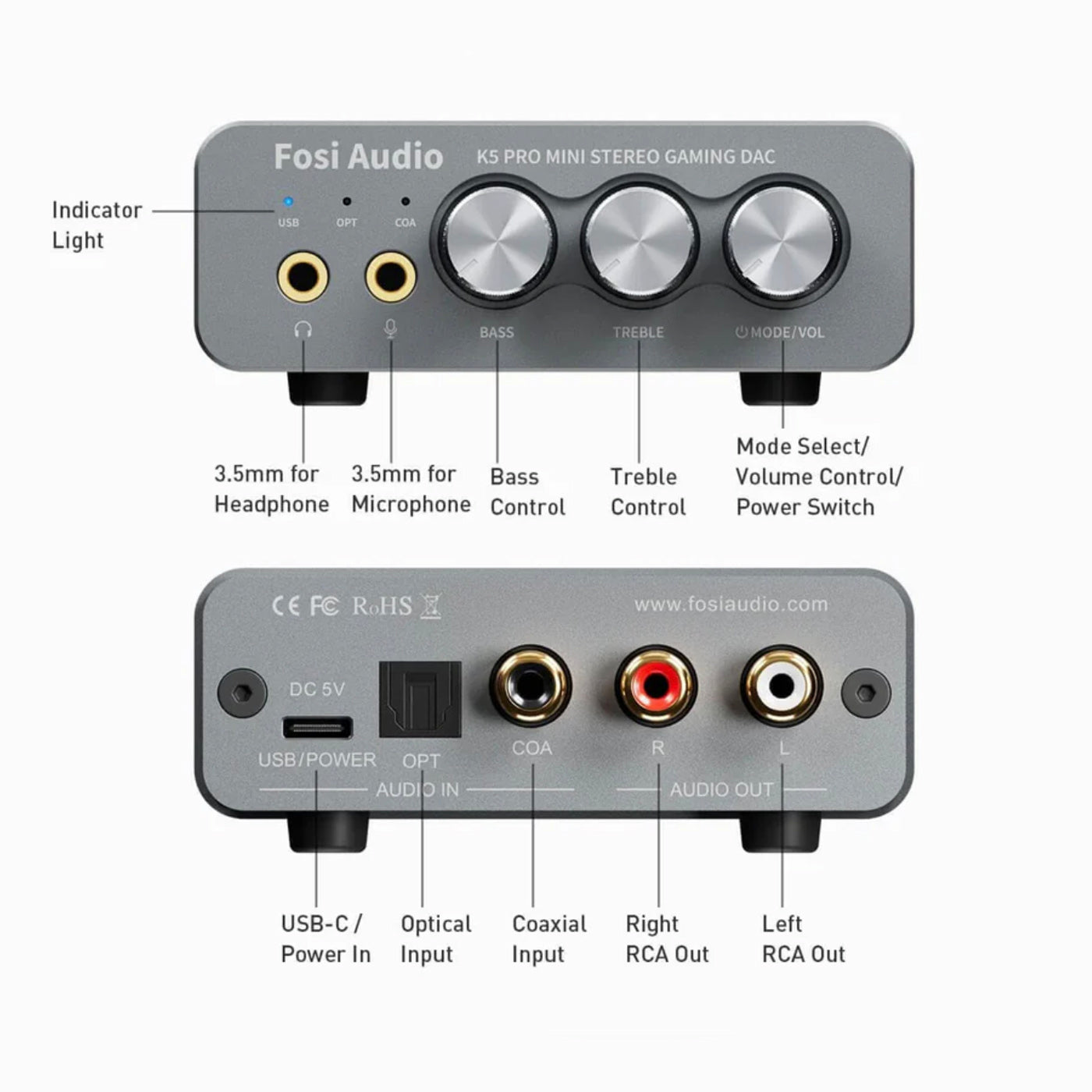Fosi Audio K5 Pro Gaming DAC Headphone Amplifier front and rear view