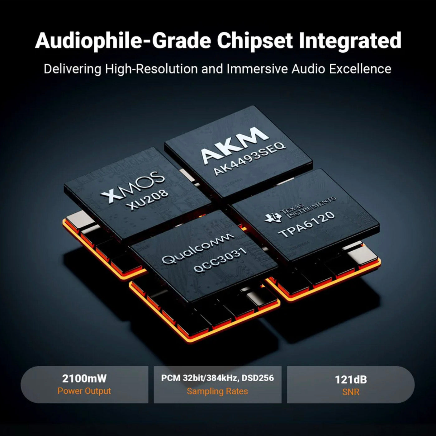 Audiophile-grade chipset integrated with Xmos, AKM