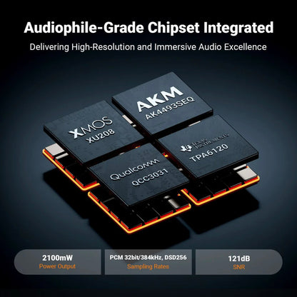 Audiophile-grade chipset integrated with Xmos, AKM