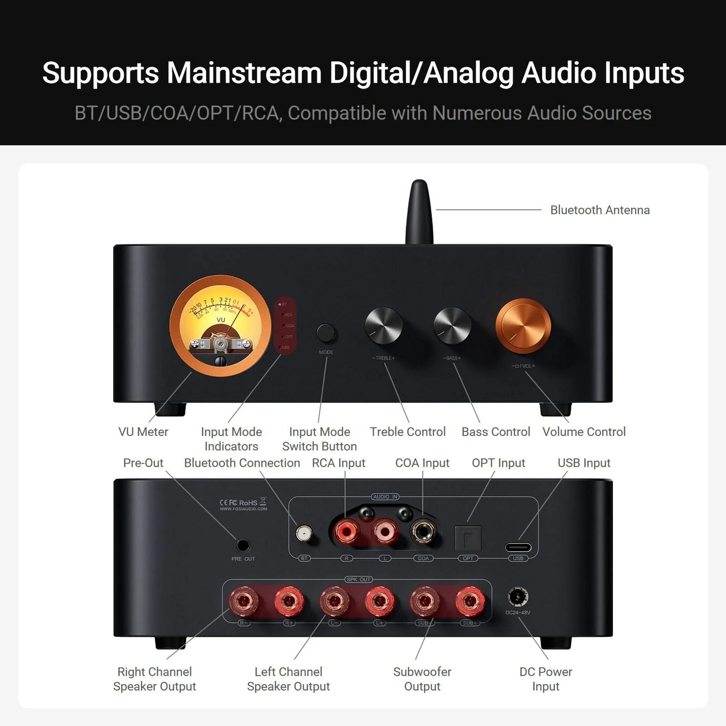 Front and Back view of Fosi Audio MC351 2.1 Channel Integrated Amplifier with features