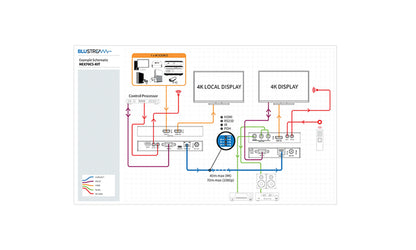 Blustream HEX70CS-KIT HDMI Distribution