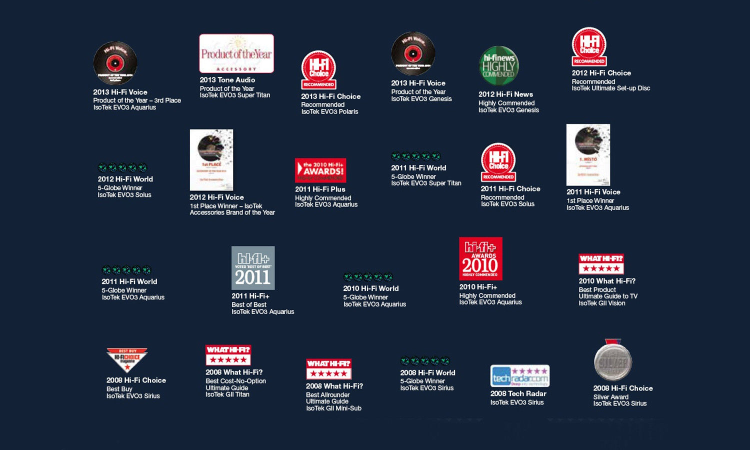 IsoTek Awards List - Partial list only!