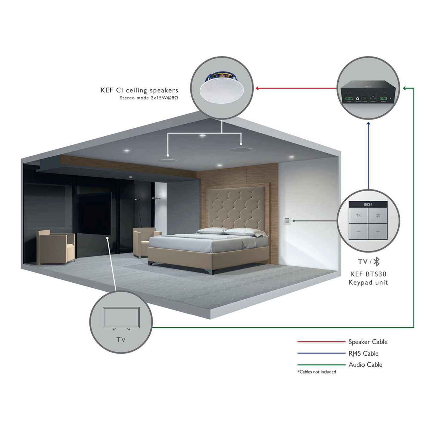Diagram of a bedroom setup with KEF speakers and TV.