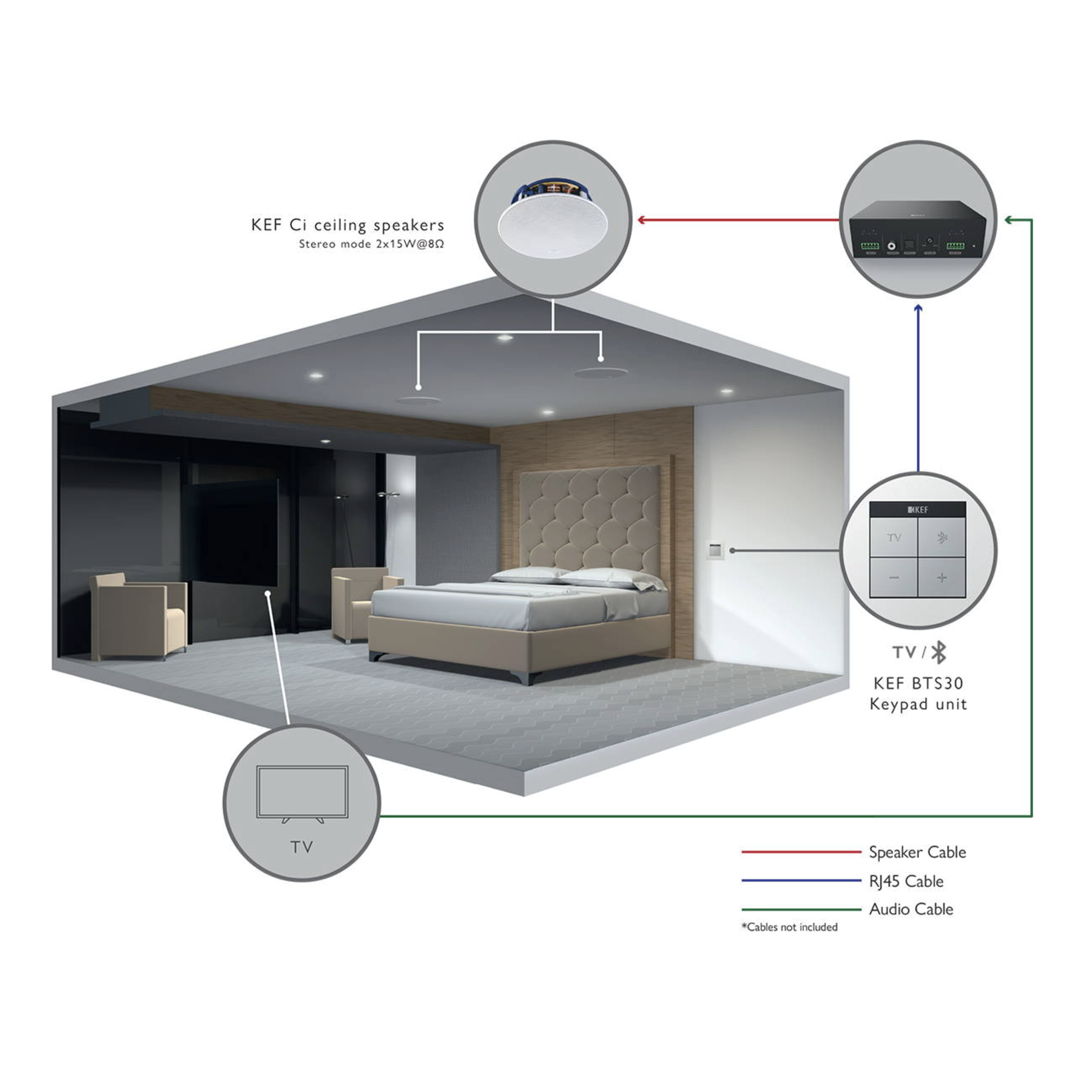 Diagram of a bedroom setup with KEF speakers and TV.