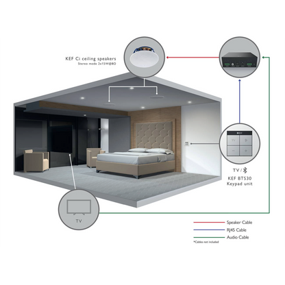 Diagram of a bedroom setup with KEF speakers and TV.