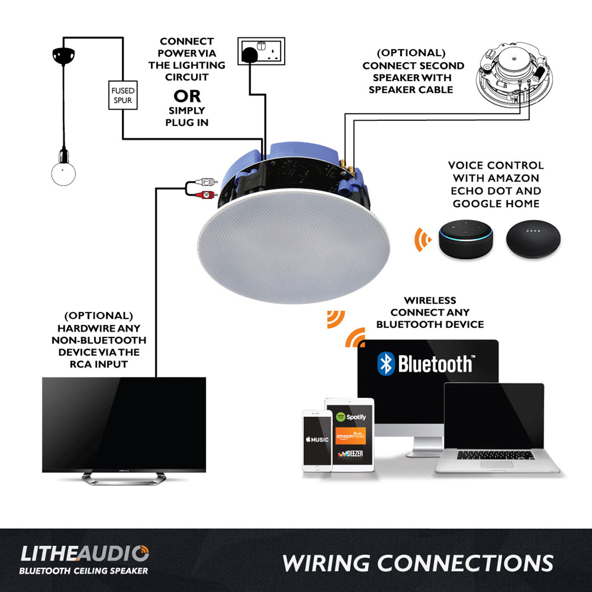 Water Resistant IP44 Rated Bluetooth 5 Powered In-Ceiling Speaker