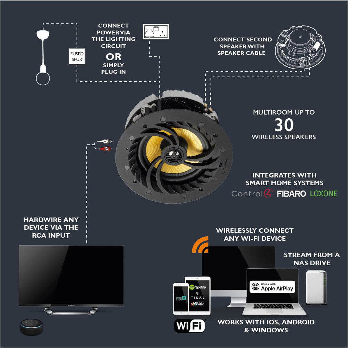Lithe Audio LI-06610 Wi-Fi In-Ceiling Speaker - Control Up to 30 Zones with the Android/iOS App
