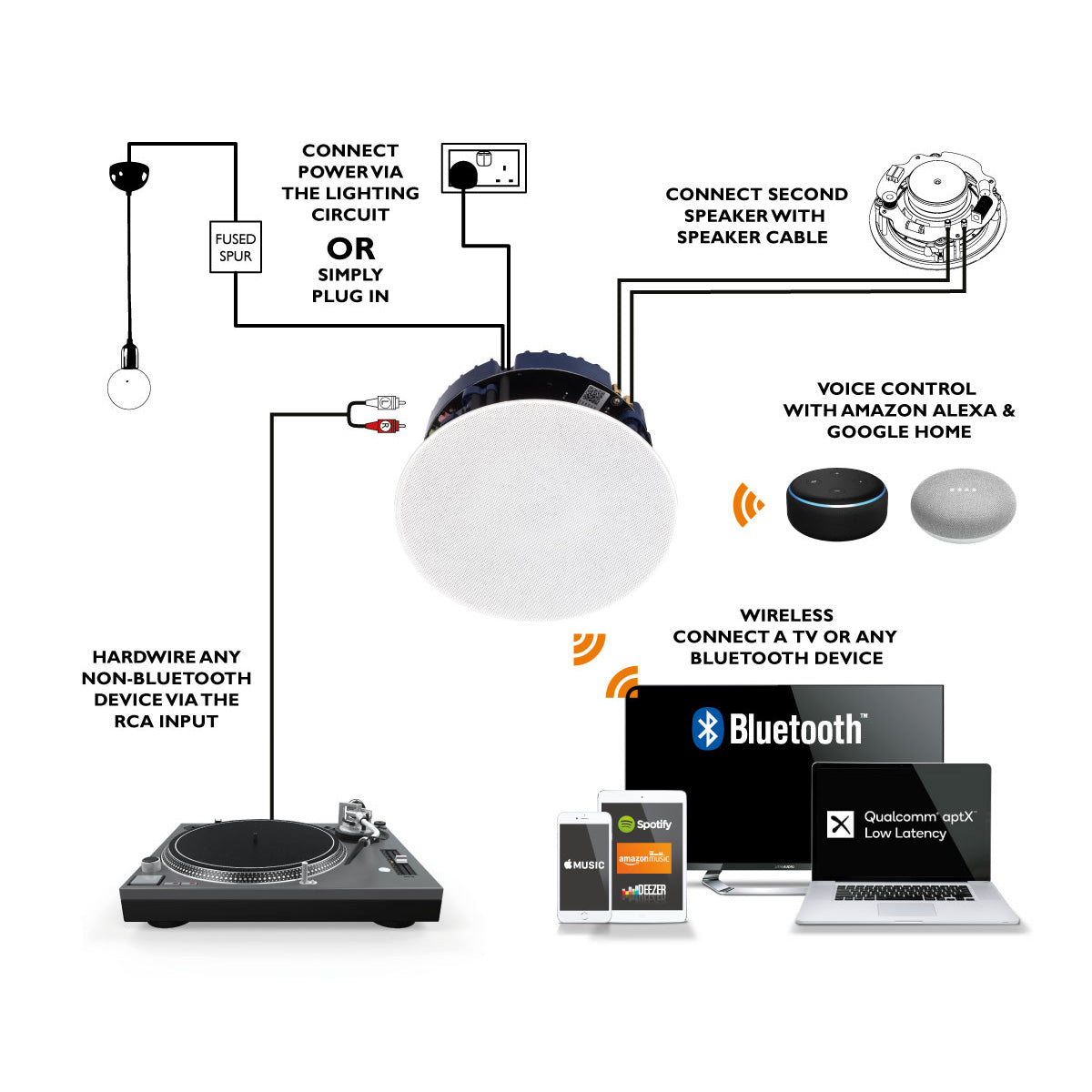 Lithe Audio LI-03201 Bluetooth In-Ceiling Speaker Combo