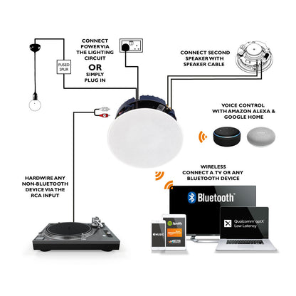 Lithe Audio LI-03201 Bluetooth In-Ceiling Speaker Combo
