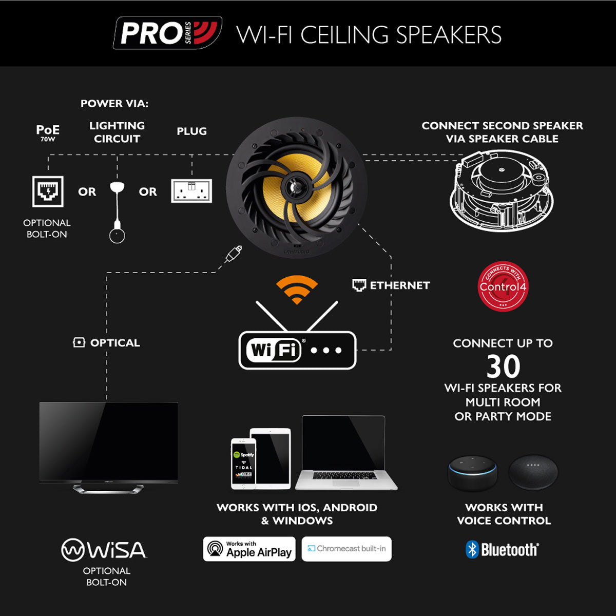 Lithe Audio Pro LI-06510 Wi-Fi In-Ceiling Speaker Combo (Pair)