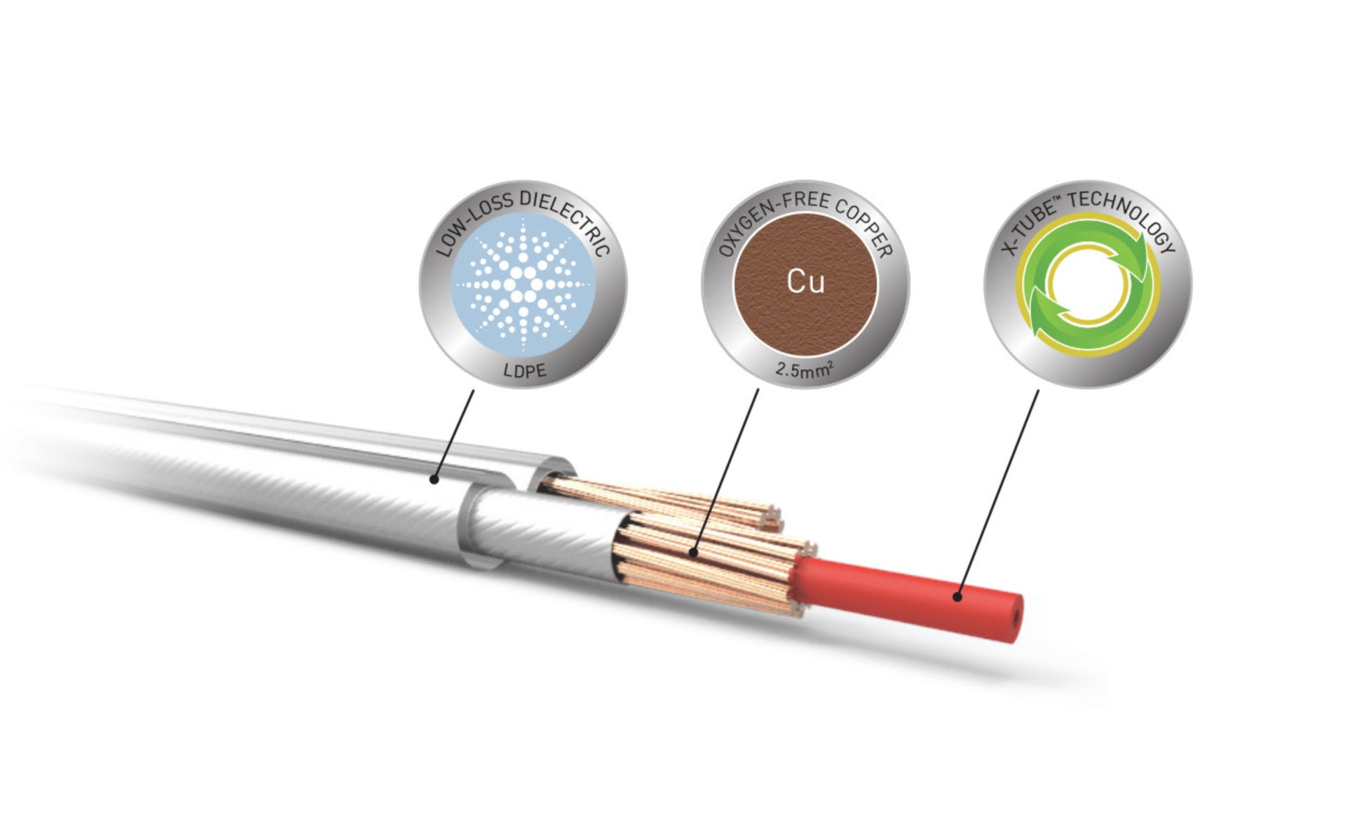 QED XT25 Speaker Cable