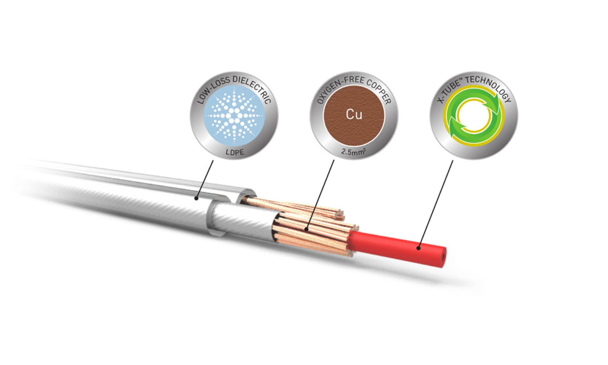QED XT40i Speaker Cable - QED's Proprietary Air Gap Dielectric & X-Tube Technology