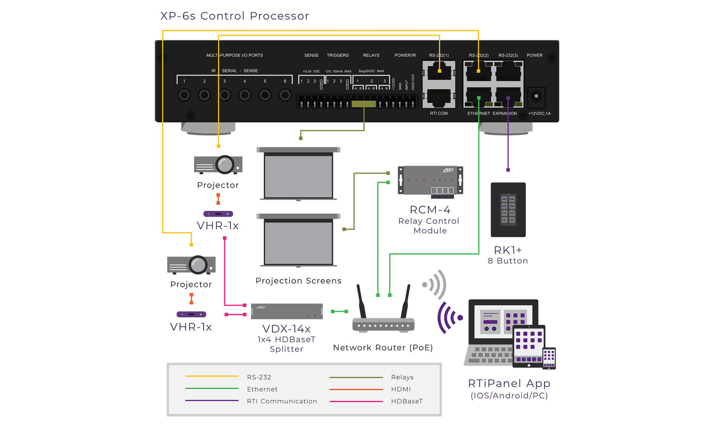 RTI T2x Home Automation Pack