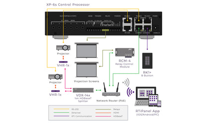 RTI T2x Home Automation Pack