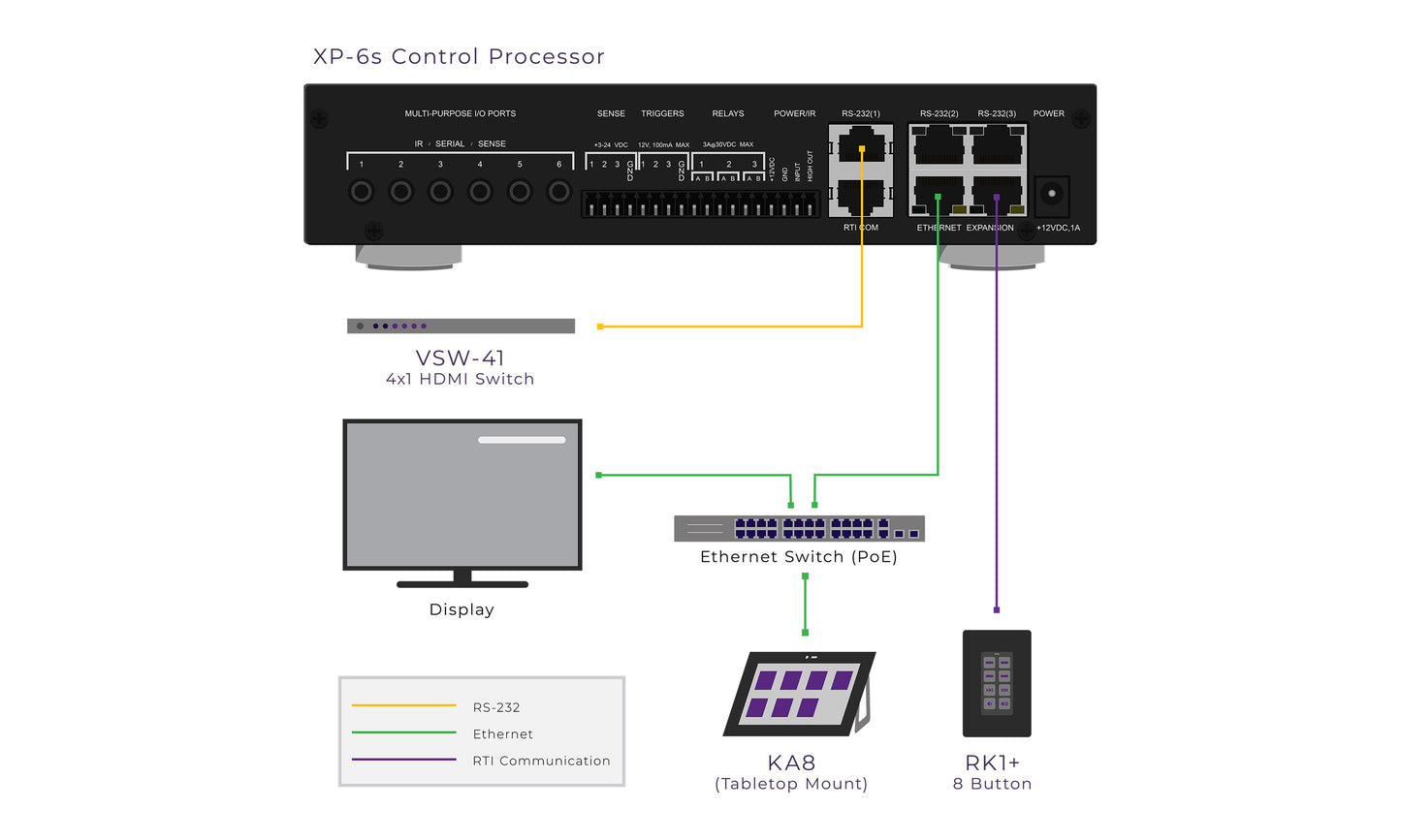 RTI T2x Home Automation Pack