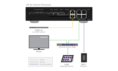 RTI T2x Home Automation Pack