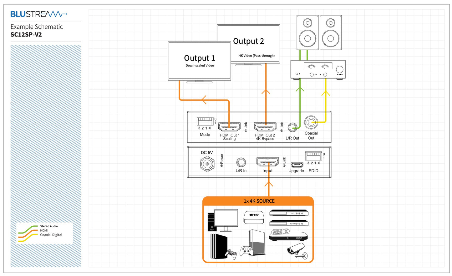 Blustream SC12SP V2