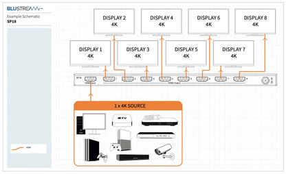 Blustream SP18