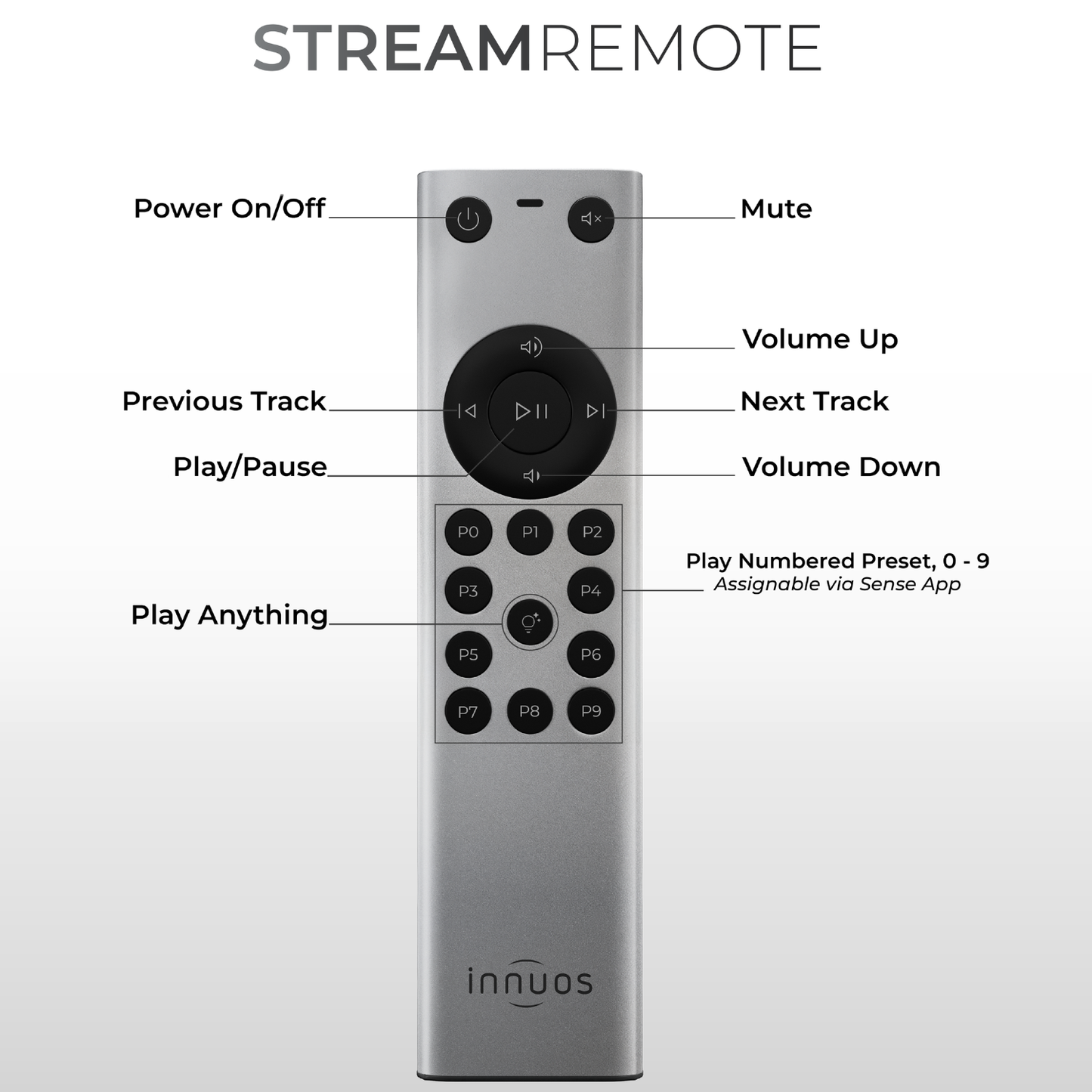 Innuos Stream Remote Control with info
