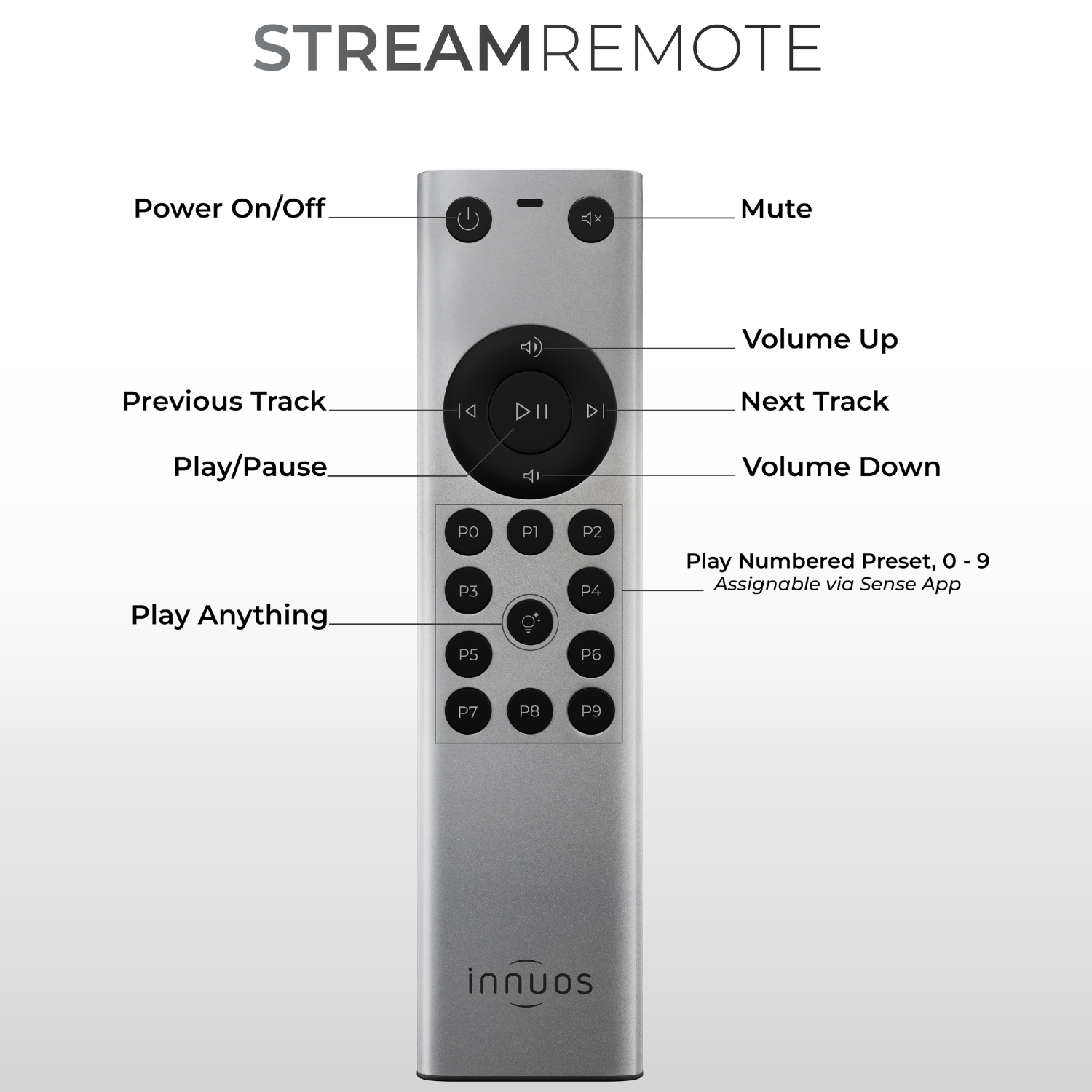Innuos Stream Remote Control with info