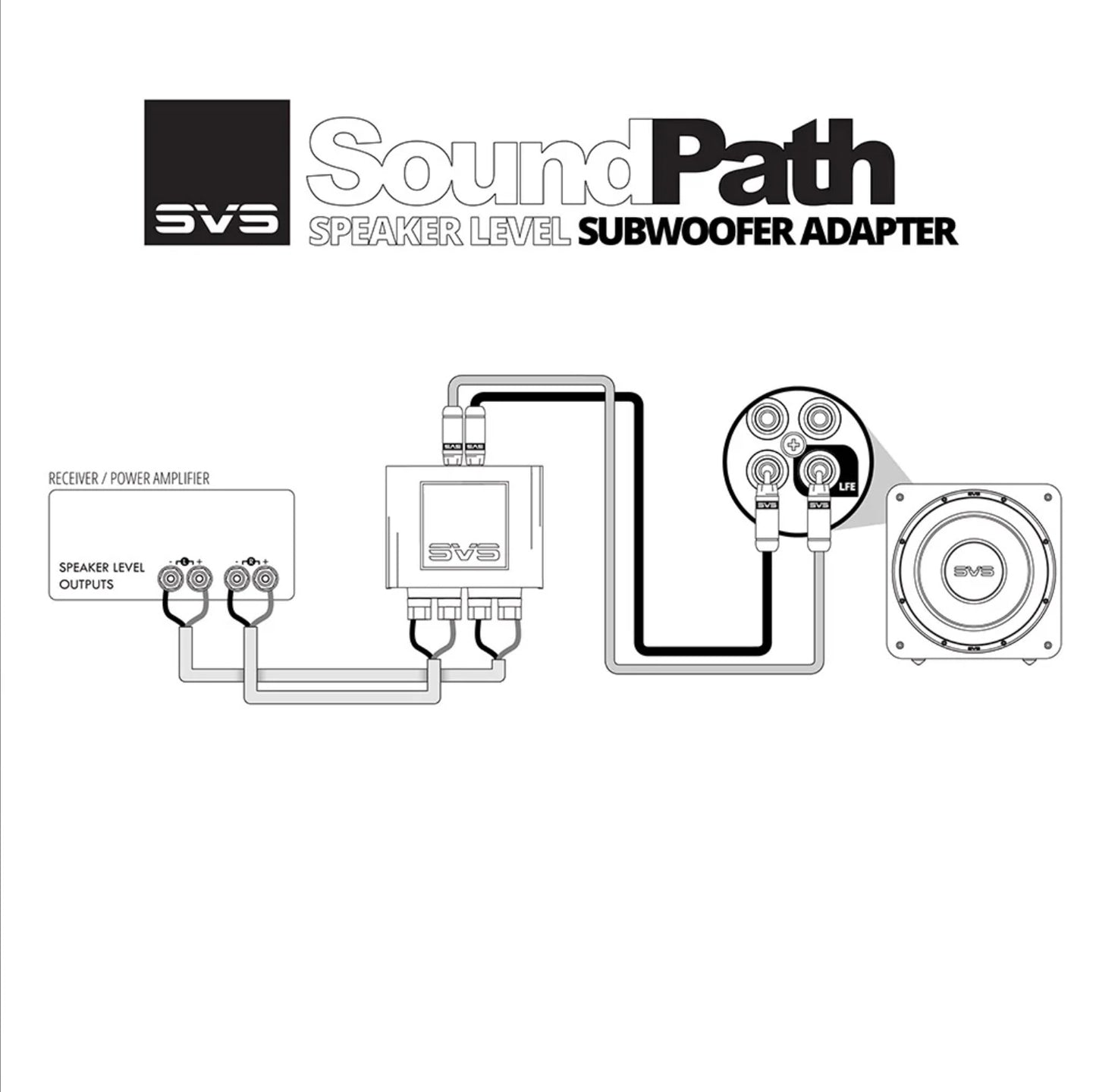 Diagram of SVS SoundPath Speaker Level Subwoofer Adapter with labeled components on a white background.