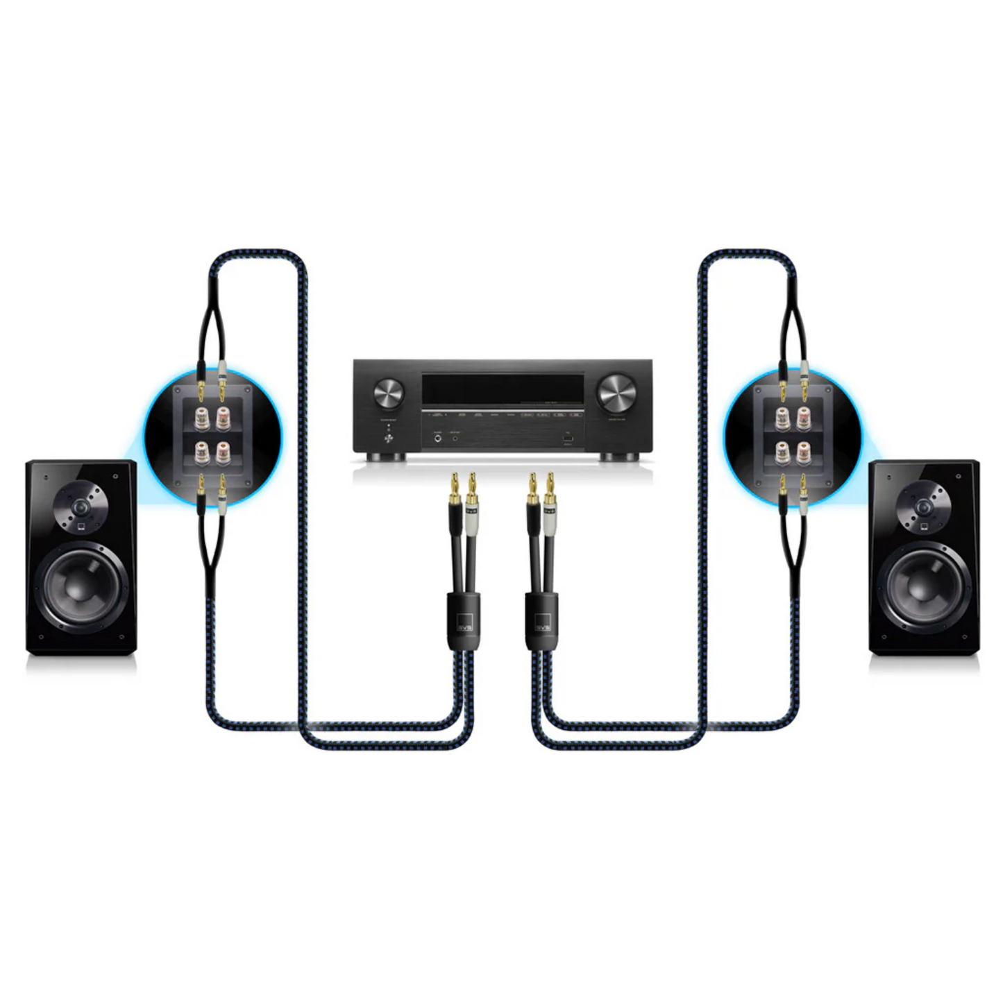 Audio setup diagram with speakers and receiver on a white background