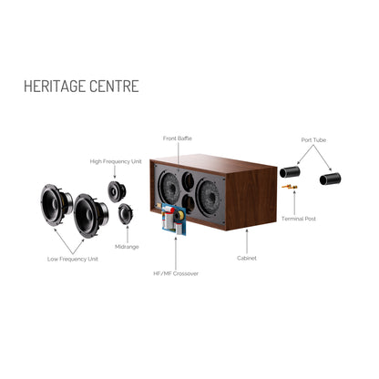 Diagram of a speaker with labeled parts on a white background
