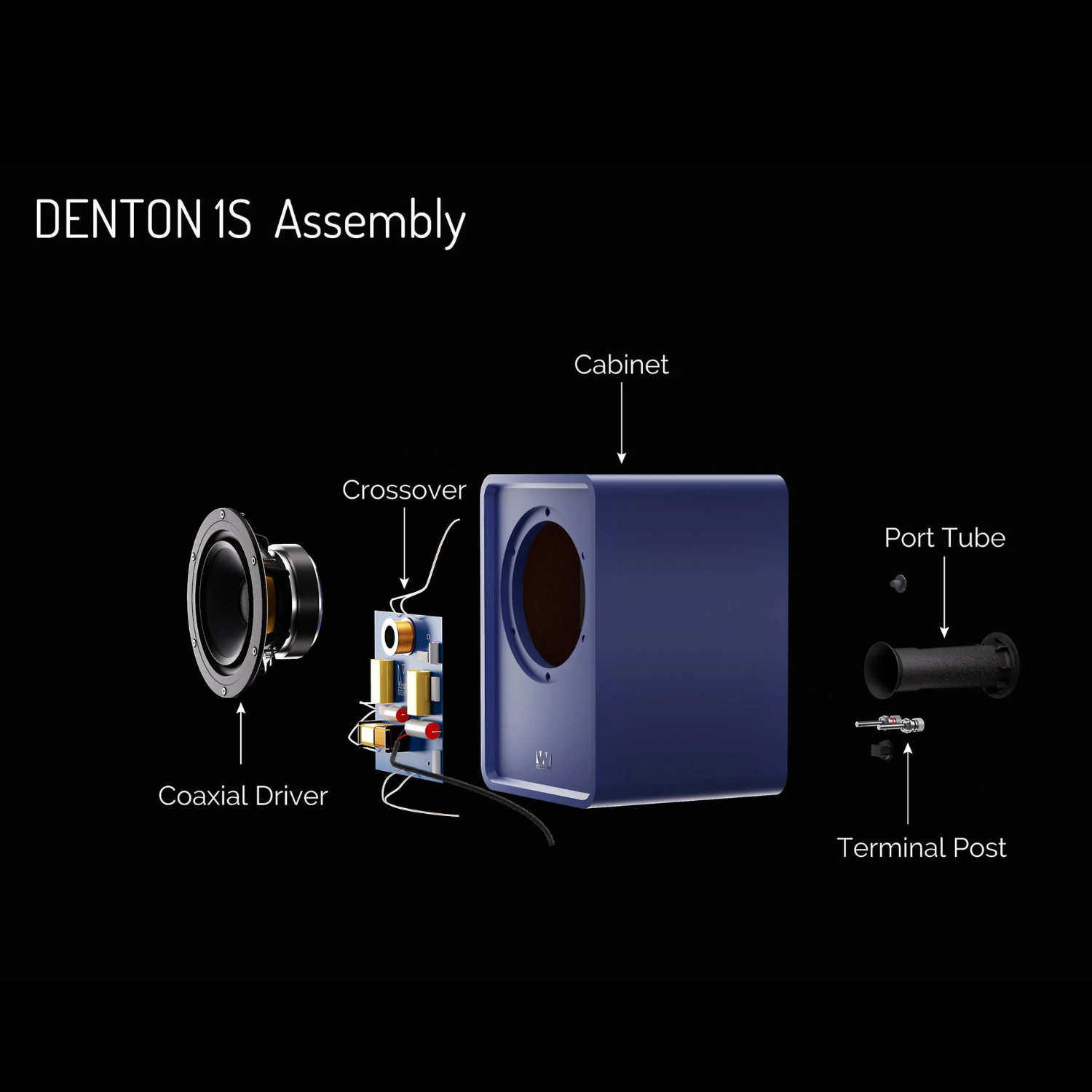 An exploded assembly diagram of a DENTON 1S speaker subwoofer on a black background, showing labeled parts including the cabinet, coaxial driver, crossover, port tube, and terminal post.