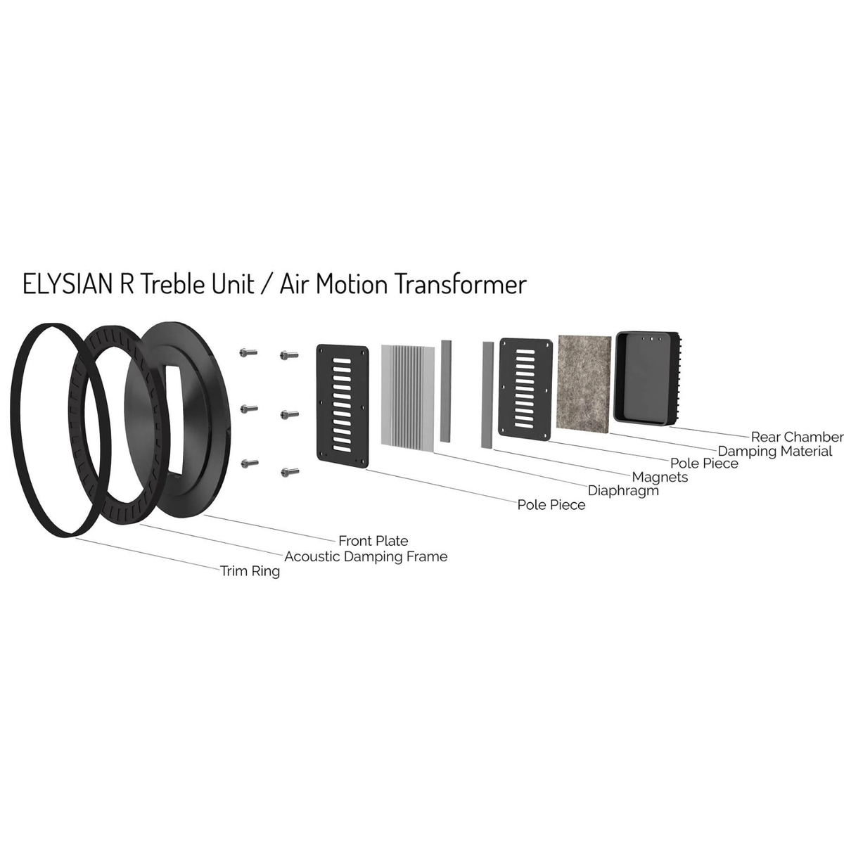Elysian R Treble Unit and Air Motion Transformer diagram