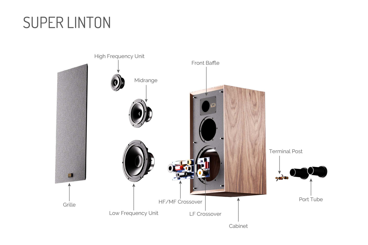 Wharfedale Super Linton Heritage Speakers