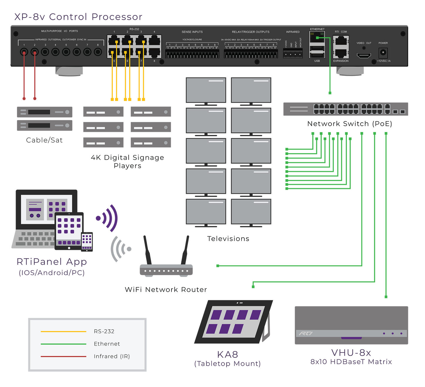 Diagram of a control processor system with various components and connections.