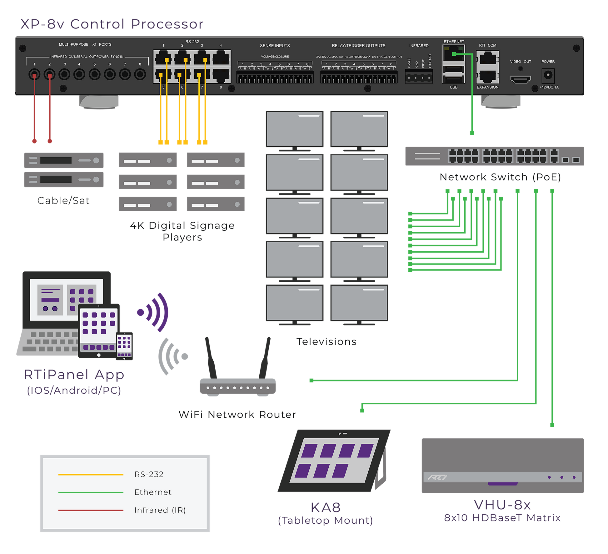 Diagram of a control processor system with various components and connections.